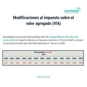 ASOMOVE Firma de nueva Ley