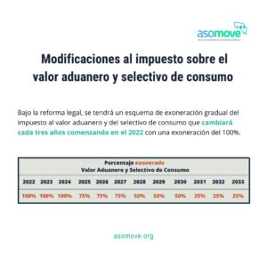 ASOMOVE Firma de nueva Ley