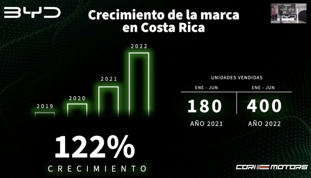 BYD Costa Rica ventas 2022