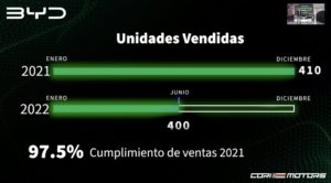 BYD Costa Rica ventas 2022