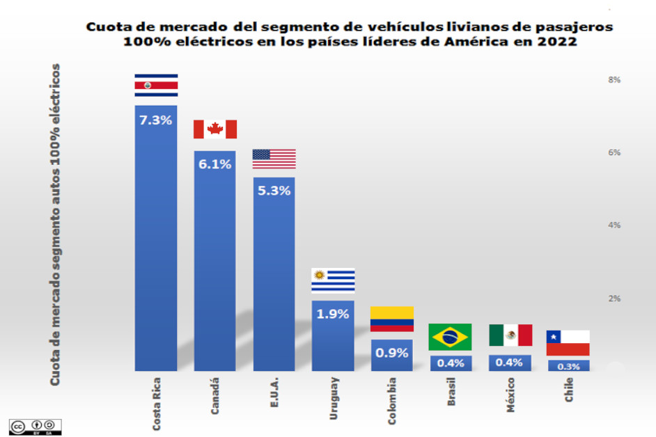 Ventas de autos en México por segmento y categoría en 2022