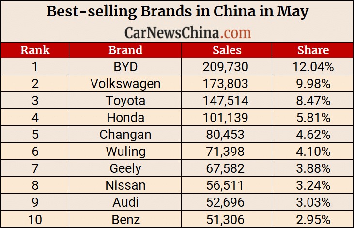 ¿Cuales fueron las de marcas de autos más vendidas en China para mayo ...