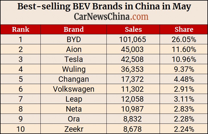 ¿Cuales fueron las de marcas de autos más vendidas en China para mayo ...